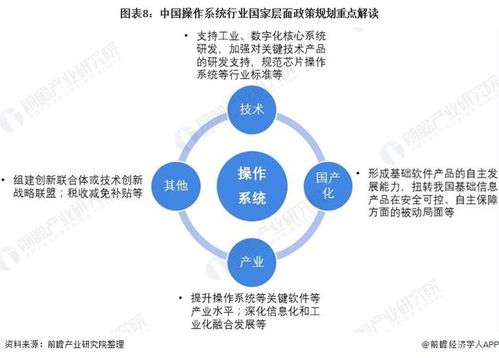 2022年中國操作系統行業政策全景解讀 國家戰略持續賦能，國產化技術攻堅邁入新階段